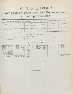 V. In- en uitvoer van goud en zilver door het Gouvernement en door particulieren