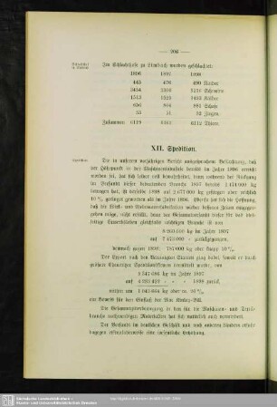 XII. Spedition
