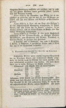 7) Gegenwärtige Anzahl der Schiffe im Dänischen Staat.