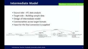 Floor plan extraction from digital building models