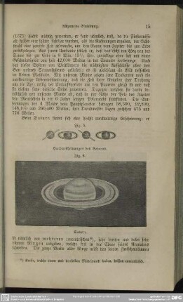 Fig. 5. Haupterscheinungen des Saturns