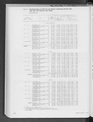 Wahlberechtigte und Stimmen bei Wahlen in Hamburg 1979 bis 1984 nach Alter und Geschlecht der Wähler