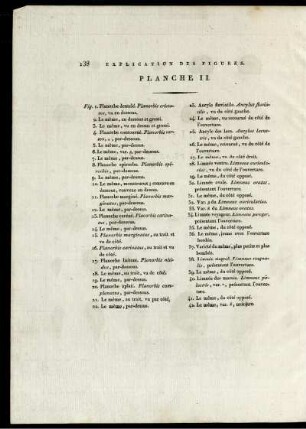 Explication des Figures. Planche II.