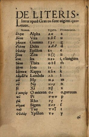 Graecae Grammatices Methodvs : Cvm Primis Facilis Et Compendiaria, Complectens Ea Tantvm, Qvae Incipientibvs Primvm Proponi Debent