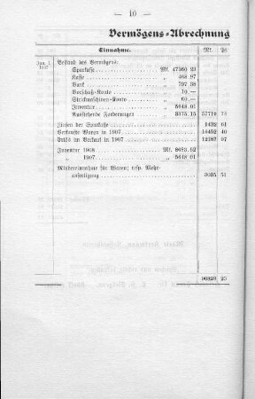 Vermögens=Abrechnung der Arbeitgabe 1907.