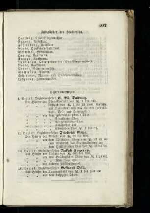 Bezirksvorsteher