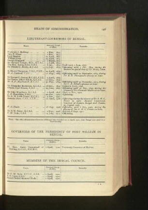 Chronological List of Members of the Bengal Council