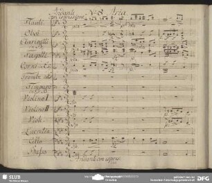 No. 8 Aria: "Alles Leiden dieser Erde"