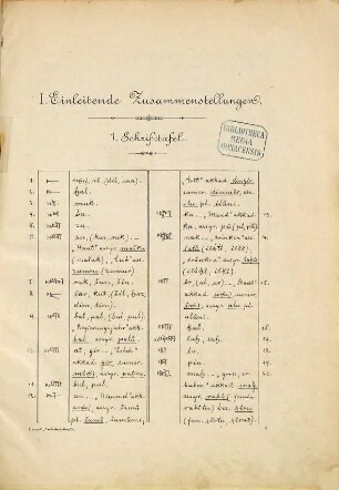 Akkadische und sumerische Keilschrifttexte nach den Originalen in britischen Museum copist und mit einleitenden Zusammenstellungen sowie erklärenden Anmerkungen herausgegeben von Dr. Paul Haupt