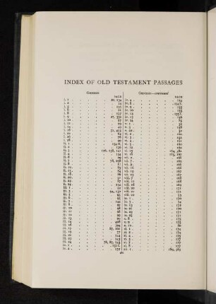 Index of old testament passages