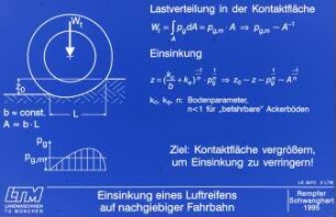 Einsinkung eines Luftreifens auf nachgiebiger Fahrbahn