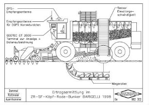 Ertragsermittlung im ZR-SF-Köpf-Rode-Bunker BARIGELLI 1998