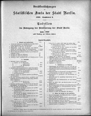 1899: Veröffentlichungen des Statistischen Amts der Stadt Berlin