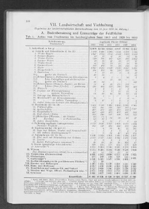 VII. Landwirtschaft und Viehhaltung
