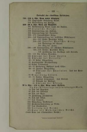 Zeittafel der römischen Geschichte