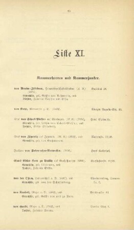 Liste XI. Kammerherren und Kammerjunker