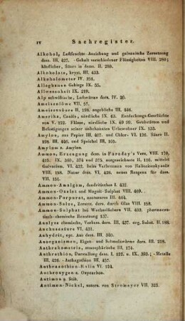 Archiv für die gesammte Naturlehre, [27,a]. 1840. - Register