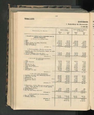 Handelsstatistik für das Kalenderjahr 1906.