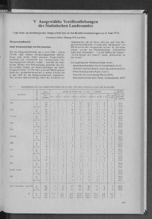 1 Die Wahl zur hamburgischen Bürgerschaft und zu den Bezirksversammlungen am 4. Juni 1978