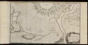 Tabula II. Vorstellung wie die erste Parallel in der ersten Nacht bedeckt werde.