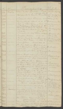 1834 Dezember (Nr. 8413 bis 8510)