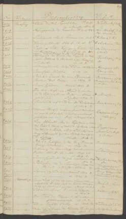 1834 Dezember (Nr. 8413 bis 8510)