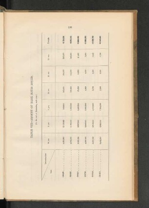Table VIII - Amount of Bank Notes Issued. (At the end of December, each year)