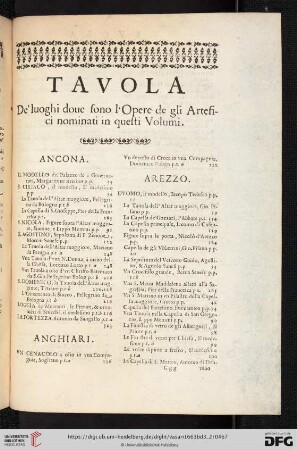 Tavola De'luoghi doue ſono l'Opere de gli Artefici nominati in queſti Volumi