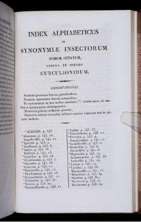 Index Alphabeticus in Synonymiae Insectorum Tomum Octavum, Genera et Species Curculionidum.