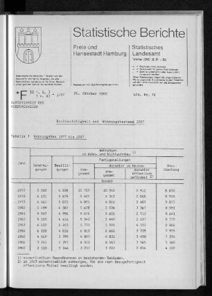 Hochbautätigkeit und Wohnungsbestand 1987 : Lfd. Nr. 12