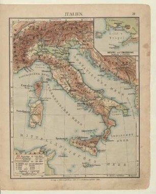 Italien, Neapel und Umgebung