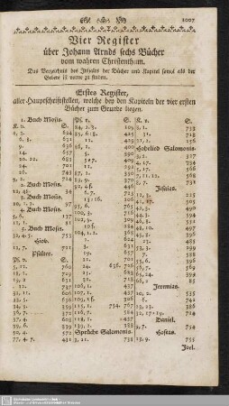 Vier Register über Johann Arnds sechs Bücher vom wahren Christenthum