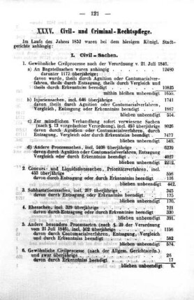 XXXV. Civil- und Criminal-Rechtspflege