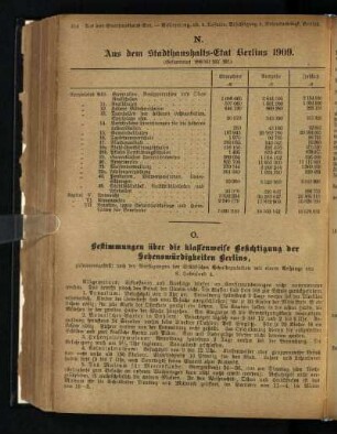 O. Bestimmungen über die Klassenweise Besichtigung der Sehenswürdigkeiten Berlin
