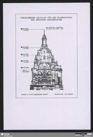 Vorgesehener Zeitplan für den Wiederaufbau der Dresdner Frauenkirche