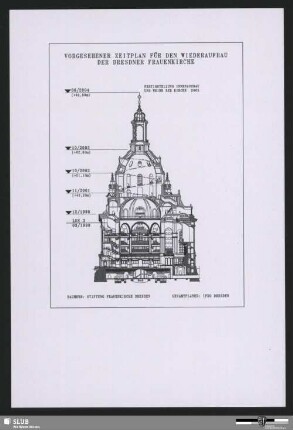 Vorgesehener Zeitplan für den Wiederaufbau der Dresdner Frauenkirche