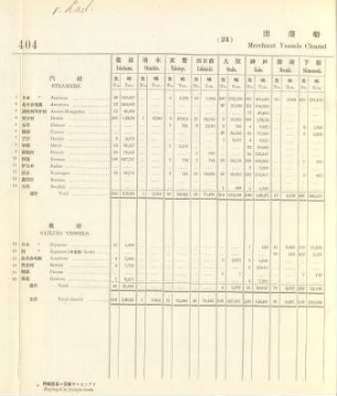 24. Merchant vessels cleared from each port