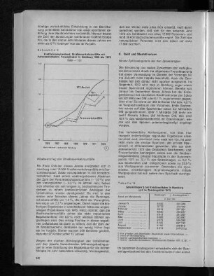 Tabelle 14: Spareinlagen bei Kreditinstituten in Hamburg und im Bundesgebiet 1972