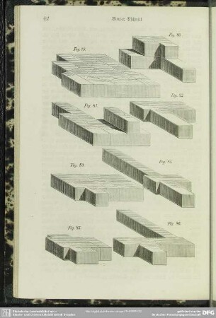 Fig. 79 - Fig. 86