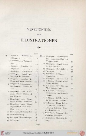 Verzeichnis der Illustrationen