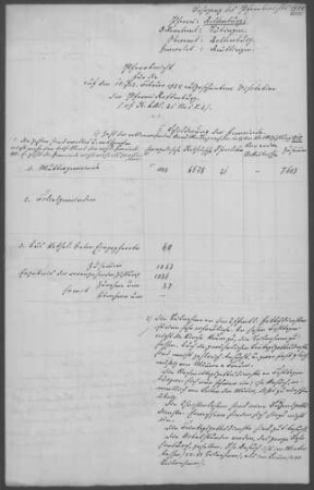 Rottenburg mit Nebenorten: Pfarrbericht 1924