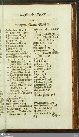 IV. Deutsches Namen-Register