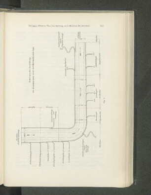 Schematische Darstellung der Einzelverluste einer Schiffmaschinenanlage.