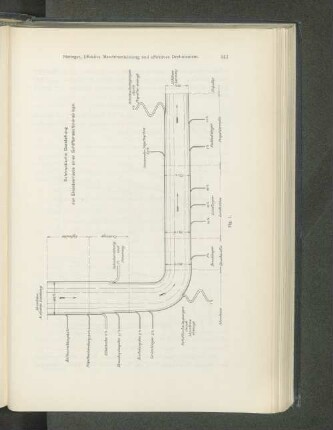 Schematische Darstellung der Einzelverluste einer Schiffmaschinenanlage.