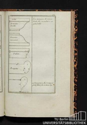 La maniere de tracer toute les moulares en généralle. Description de...