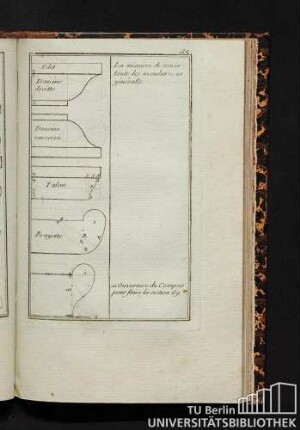 La maniere de tracer toute les moulares en généralle. Description de...
