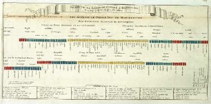 WHK 13 Spanischer Sukzessionskrieg 1701-1713 bis zum Frieden von Rastatt: Schlachtordnung der Allierten bei Ramillies, 23. Mai 1706