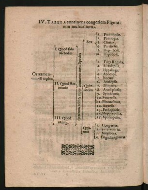 IV. Tabula ...