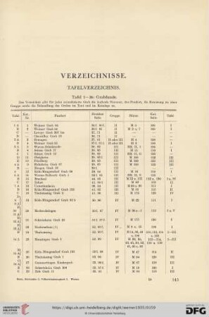 Verzeichnisse