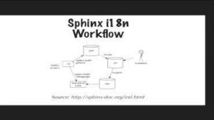 Writing multi-language documentation using Sphinx